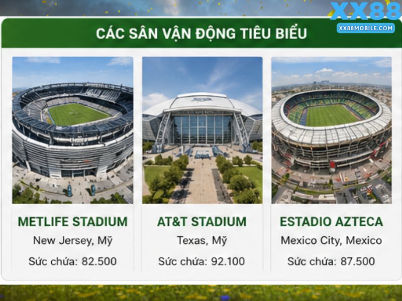 Các Sân Vận Động Tổ Chức World Cup 2026