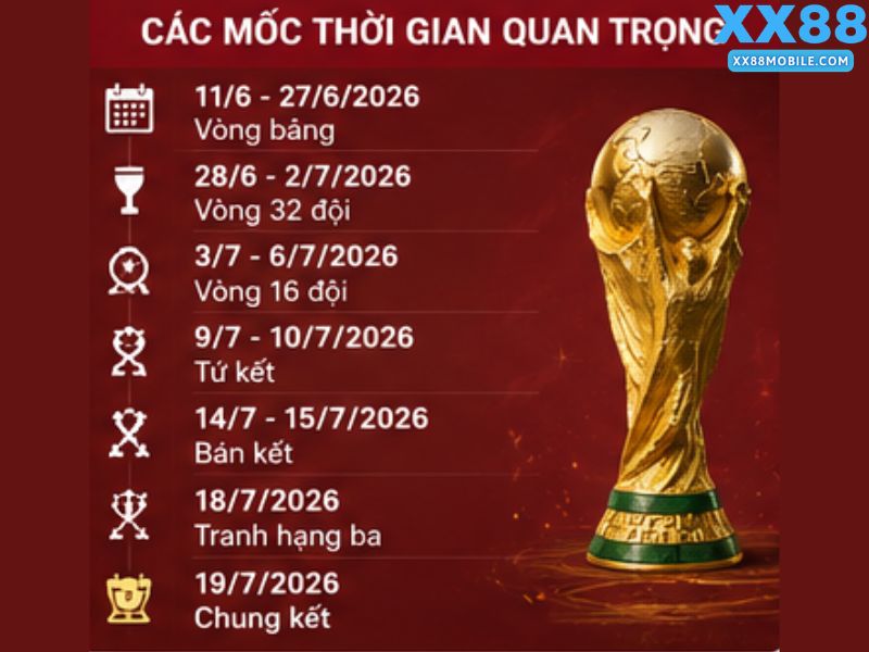 Lịch Thi Đấu Vòng Loại Trực Tiếp World Cup 2026