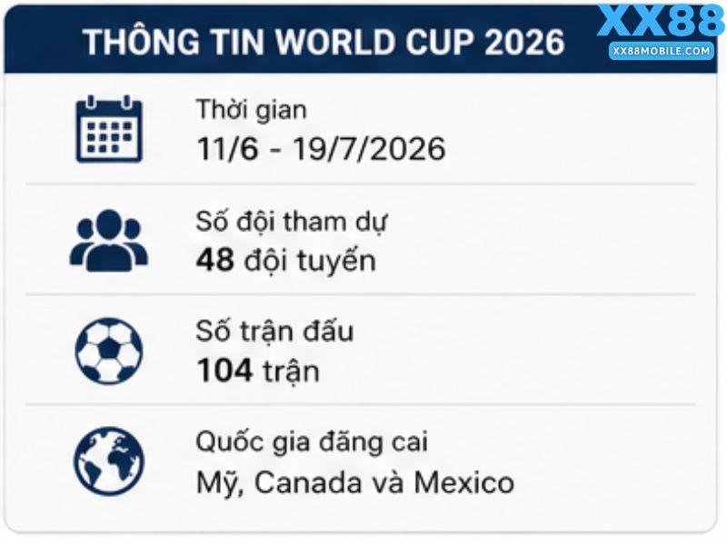 Thể Thức Thi Đấu World Cup 2026 Mới Nhất