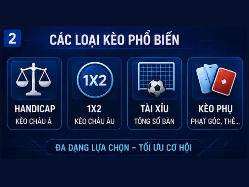Các Loại Kèo Bóng Đá Phổ Biến Tại XX88