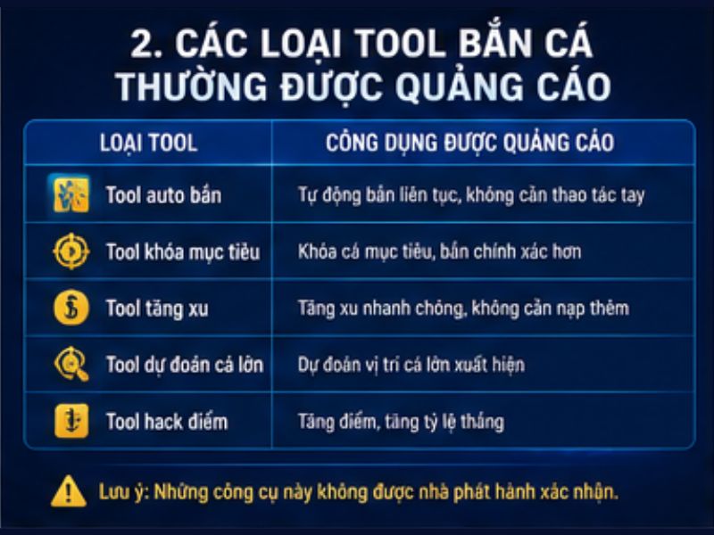 Các Loại Tool Bắn Cá Thường Được Quảng Cáo