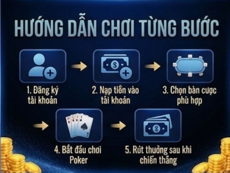 Hướng Dẫn Chơi Poker XX88 Từng Bước