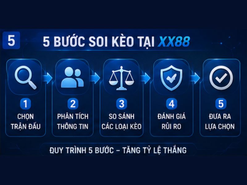 Hướng Dẫn Soi Kèo Bóng Đá Tại XX88
