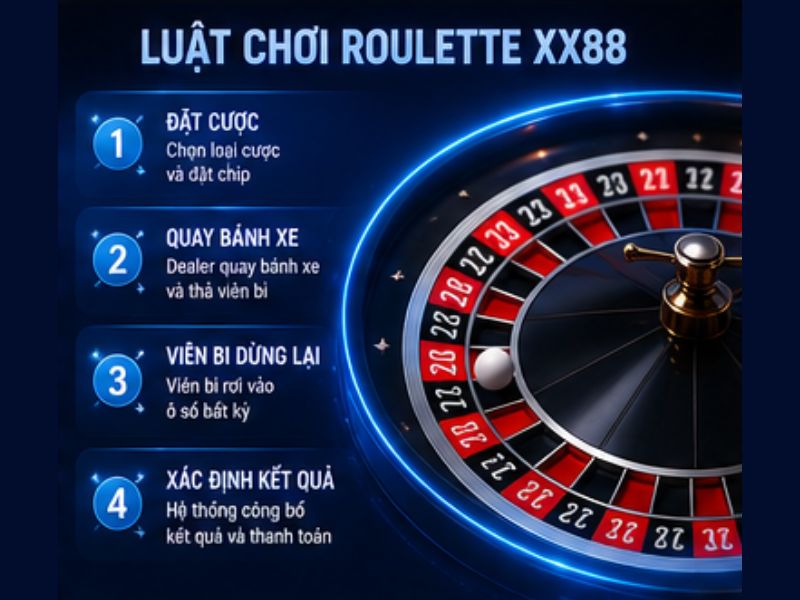 Luật Chơi Roulette XX88