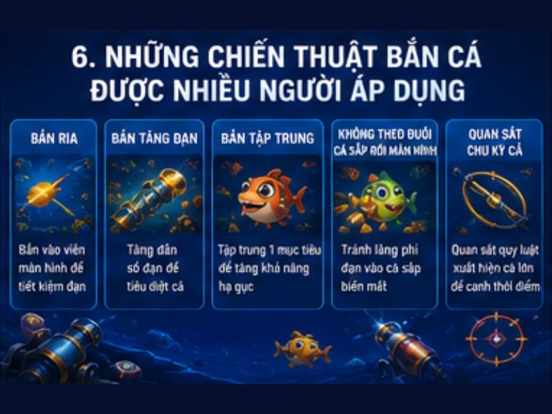Những Chiến Thuật Bắn Cá Được Nhiều Người Áp Dụng
