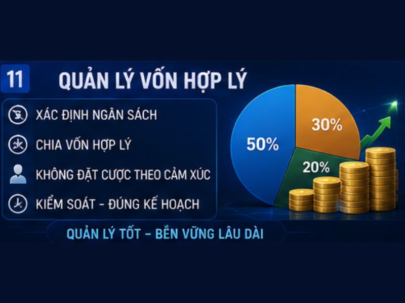 Quản lý vốn hợp lý