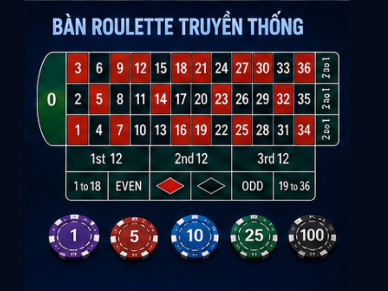 Roulette XX88 Là Gì?