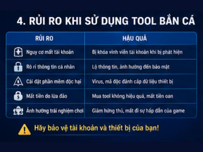 Rủi Ro Khi Sử Dụng Tool Bắn Cá XX88