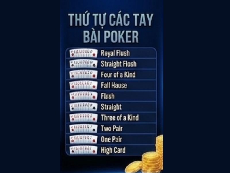 Thứ Tự Các Tay Bài Poker
